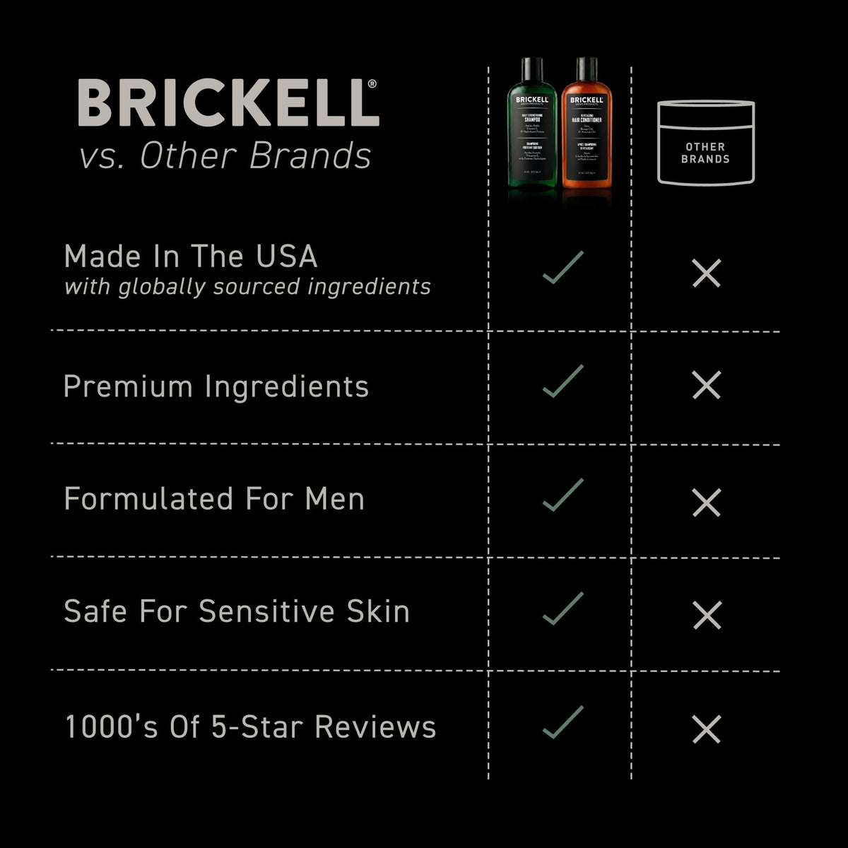 Brickell man washing hair in shower for refreshed, cleaner scalp