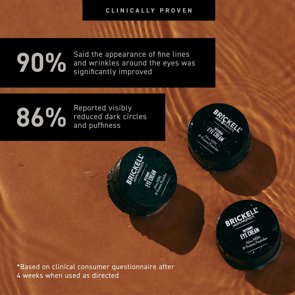 Brickell Men's Products cream being applied with fingertip showing easy blending benefit