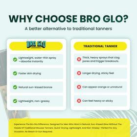 bro glo before and after side-by-side showing subtle, non-orange tan