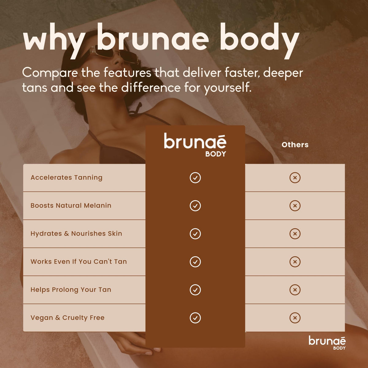 Brunae Body before and after tan comparison showing deeper, more even color