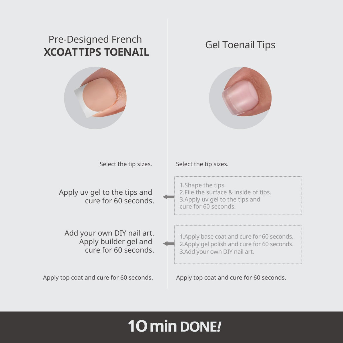 BTArtboxnails label and contents showing included 150 tips and pre-coated primer benefit