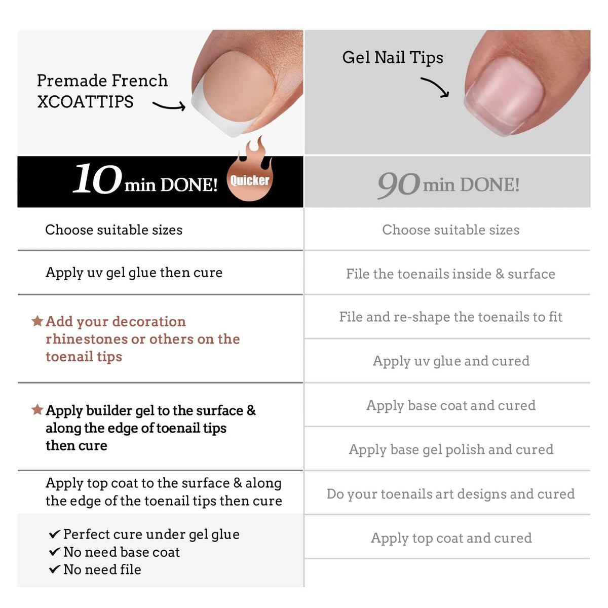 BTArtboxnails scale comparison with ruler illustrating size guide