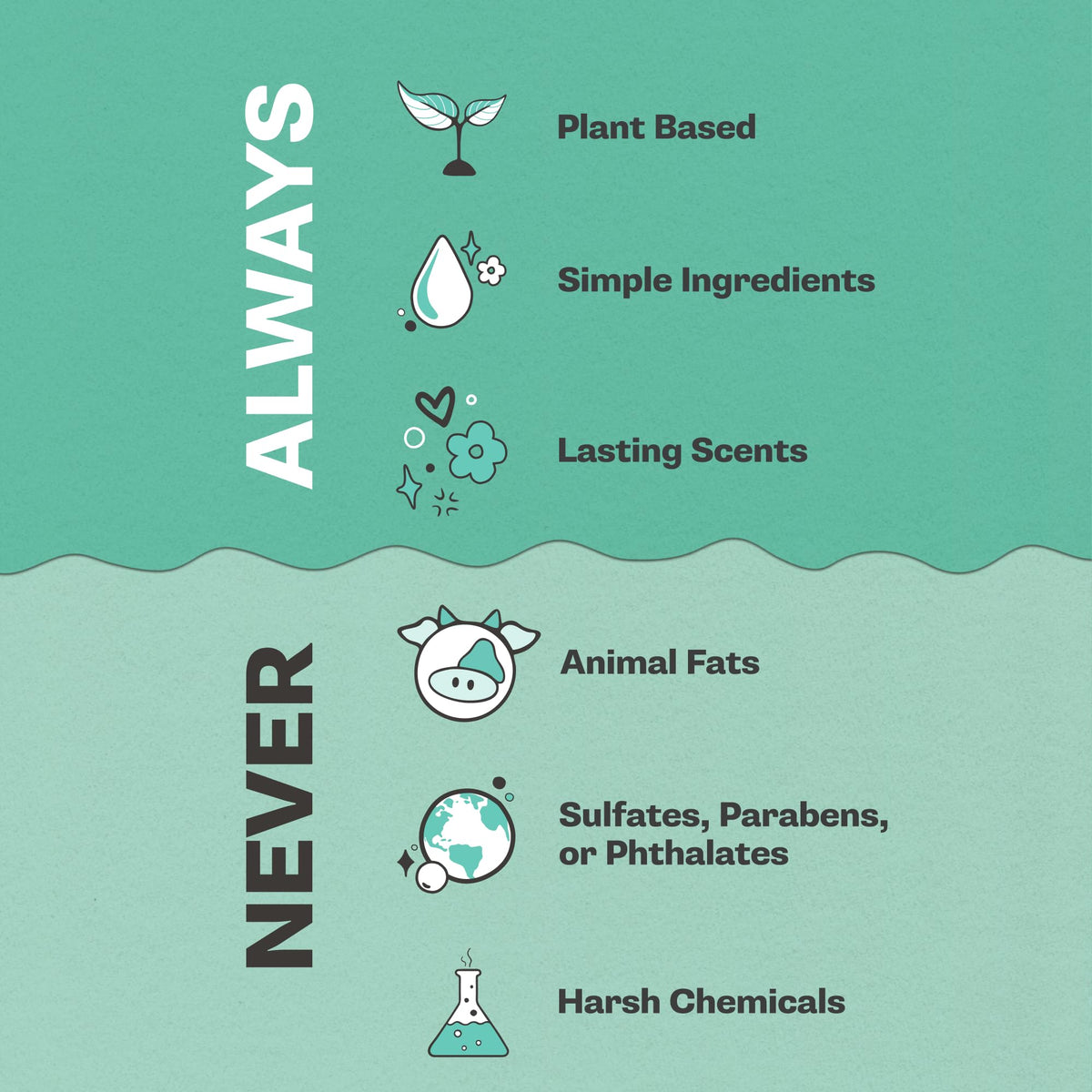 Buff City Soap ingredient label highlighting almond oil and plant-based formula