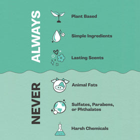 Buff City Soap ingredient label highlighting almond oil and plant-based formula