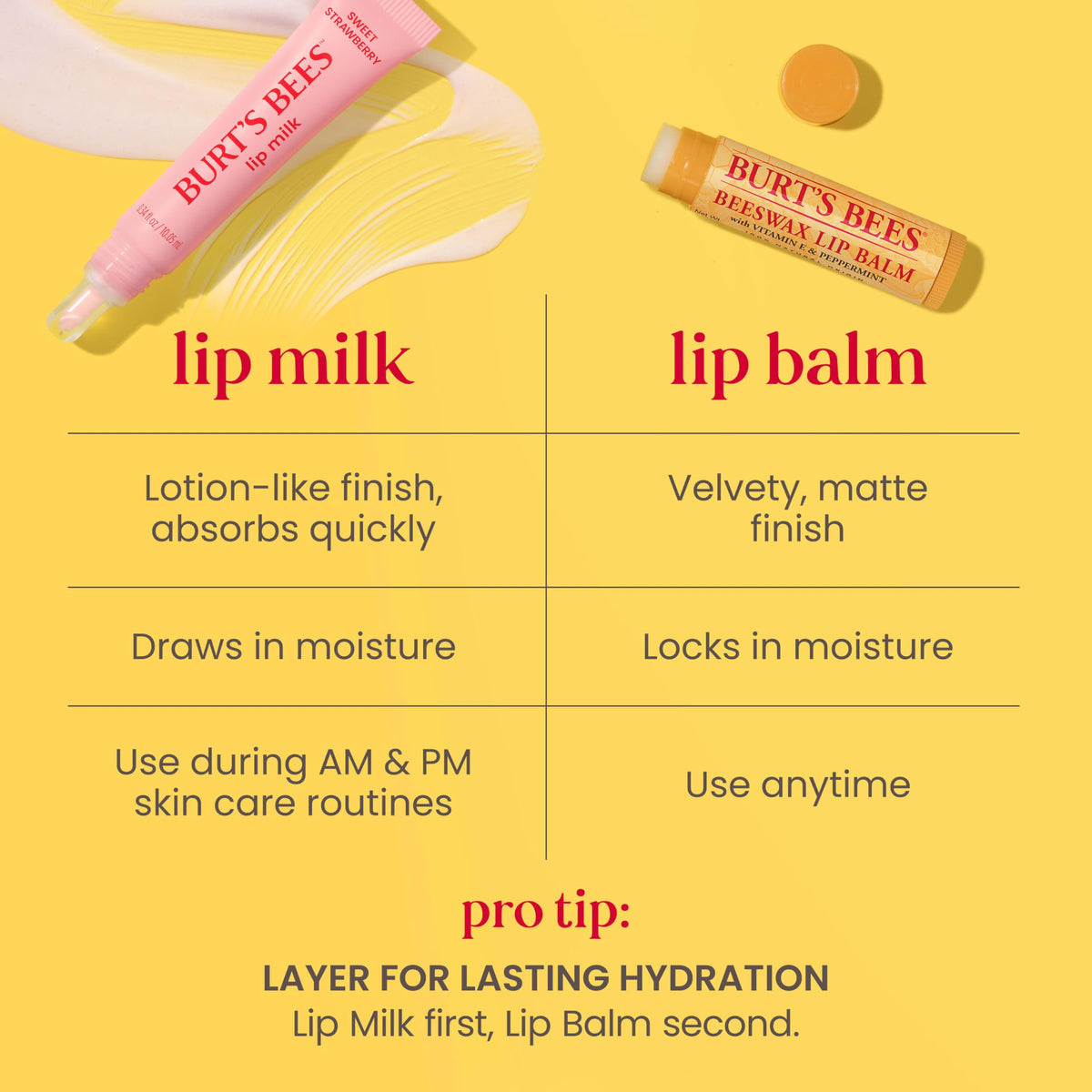 Burt's Bees lip milk applied on lips showing smooth non-sticky finish
