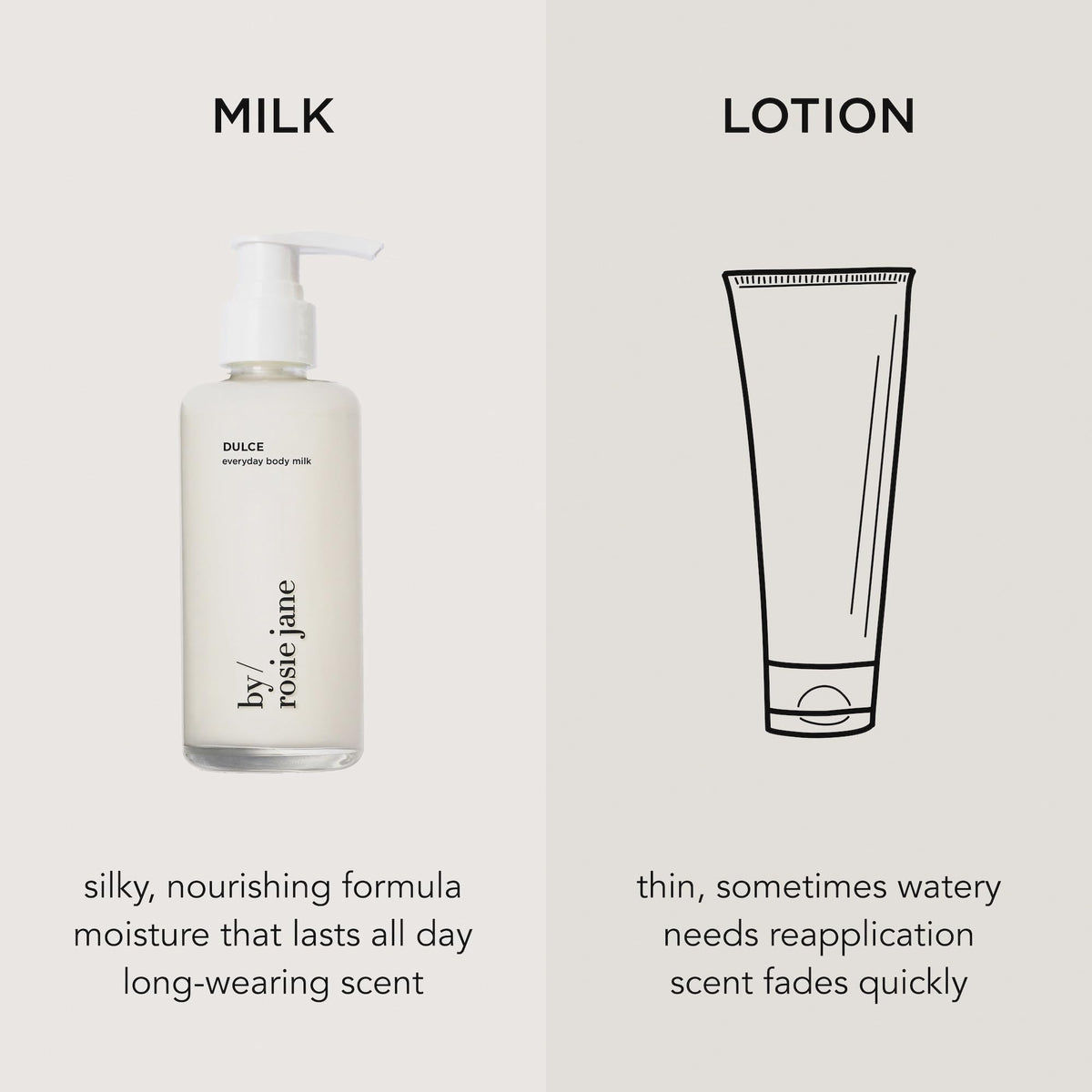 By Rosie Jane bottle next to Everyday Body Oil illustrating layering benefit