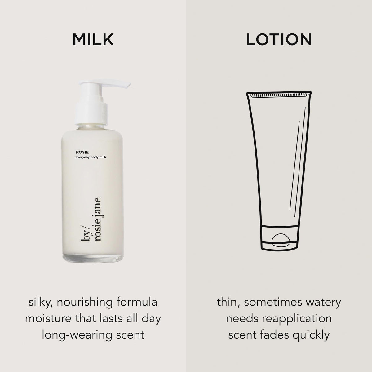 By Rosie Jane bottle beside hand for size comparison and travel-friendly benefit