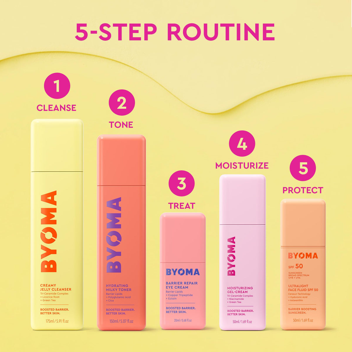 BYOMA label close-up showing ingredient transparency and science-backed benefit