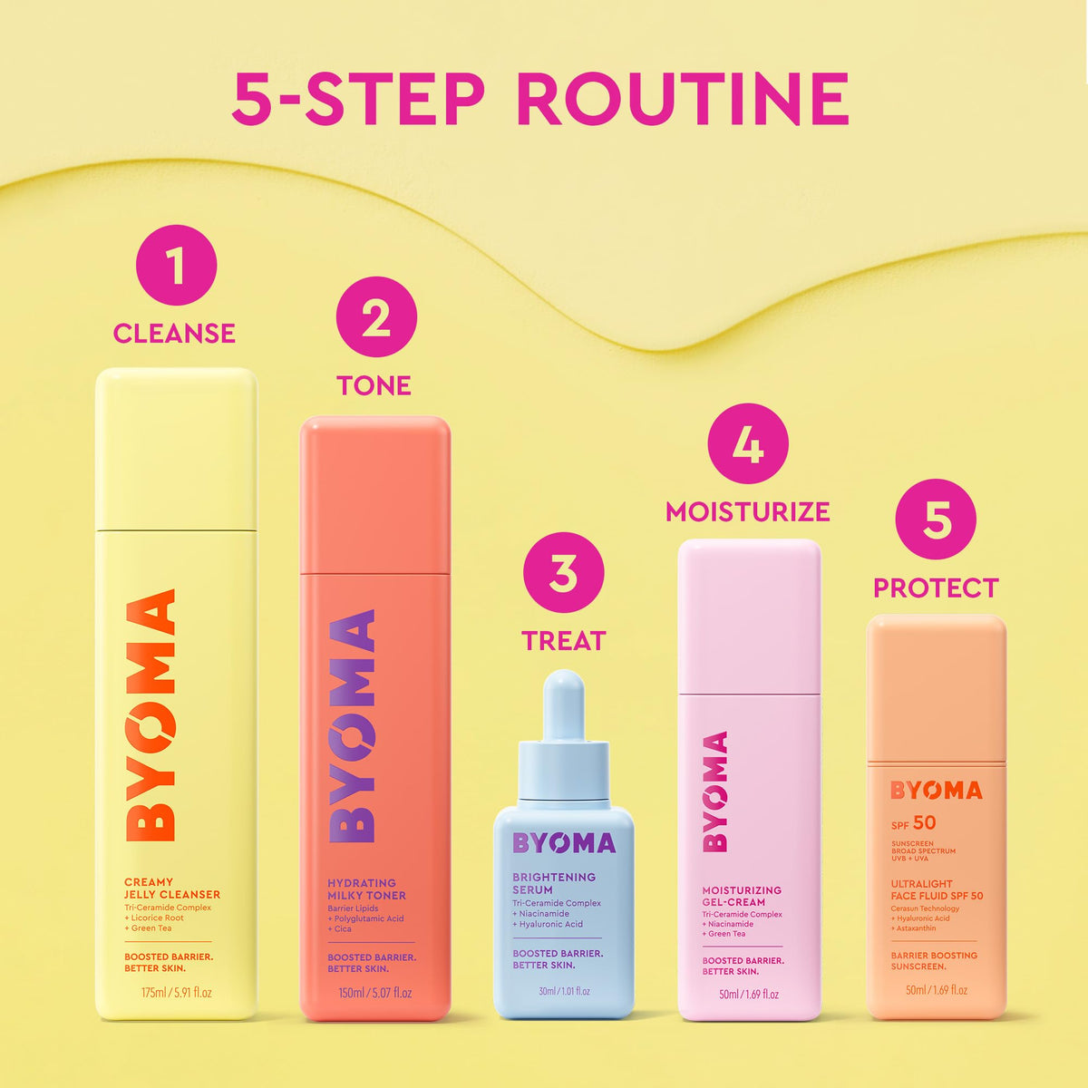 BYOMA lifestyle bathroom shelf photo conveying everyday routine and aesthetic