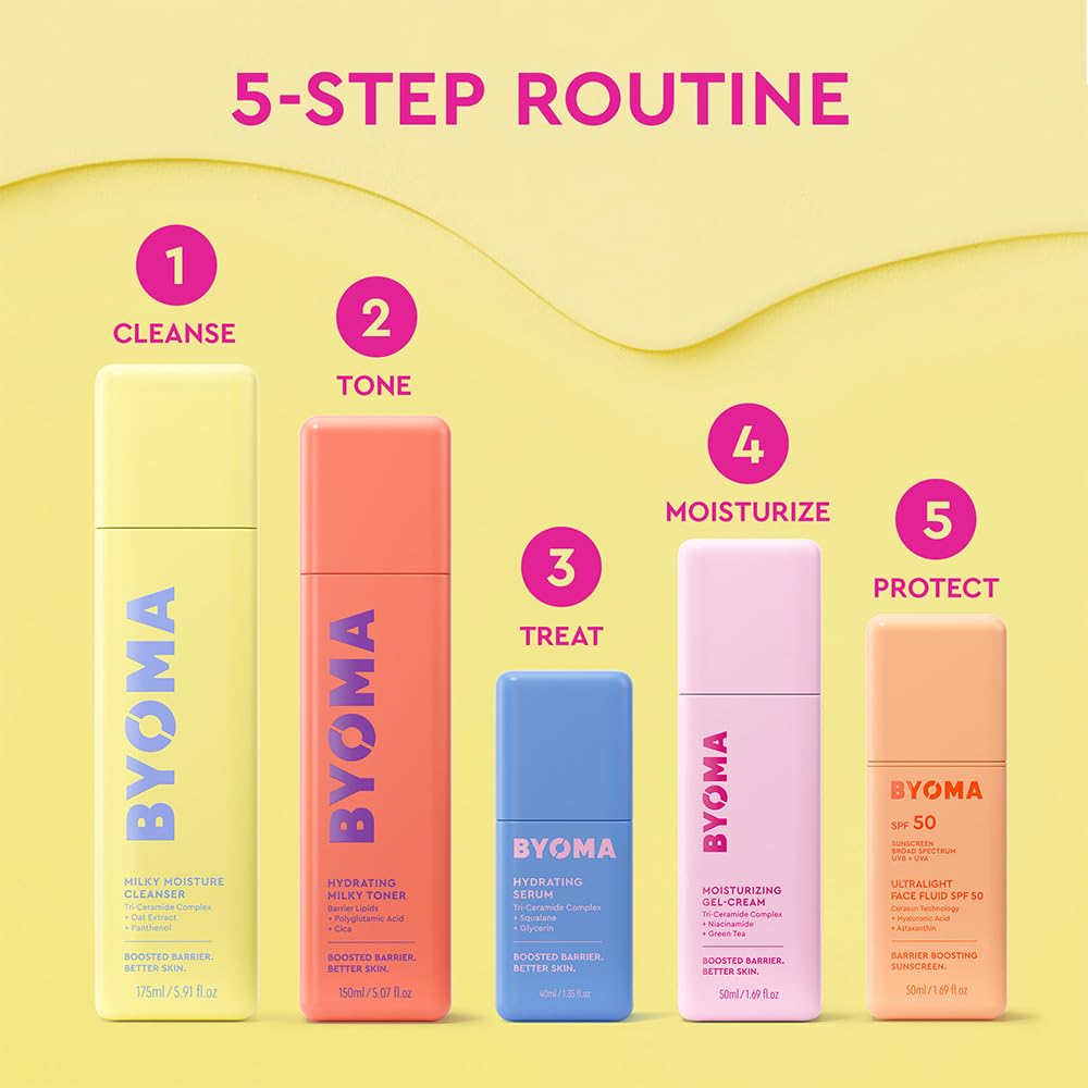 BYOMA product label close-up highlighting fragrance-free, dermatologist-tested claims