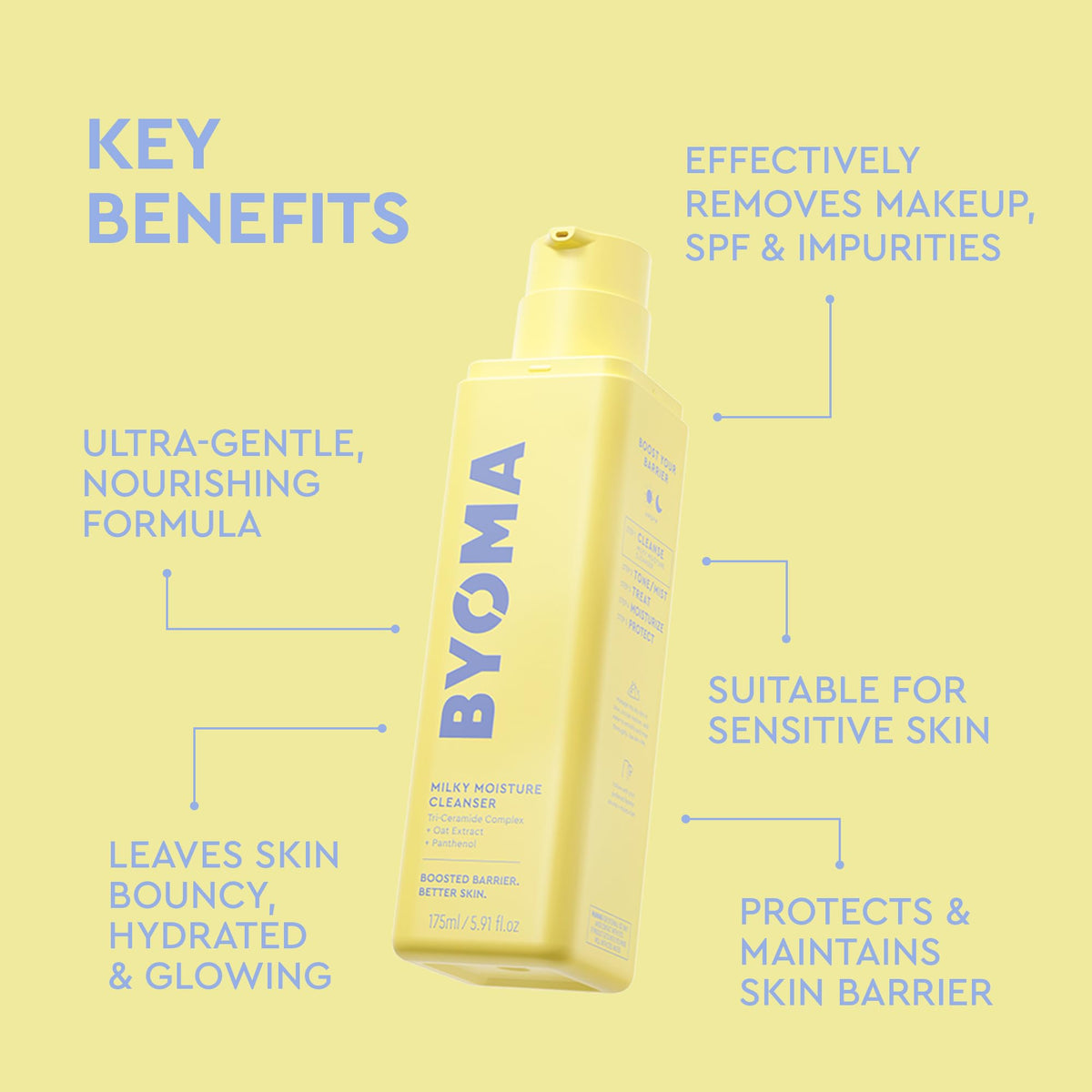 BYOMA creamy texture swatched to show transformation to milky rinse, hydrates skin