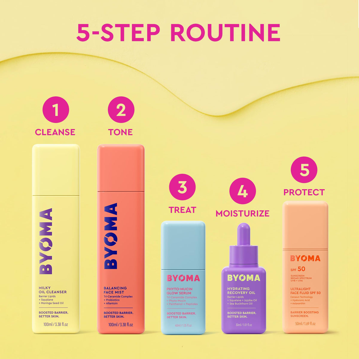 BYOMA oil with jojoba and seabuckthorn highlighting antioxidant boost