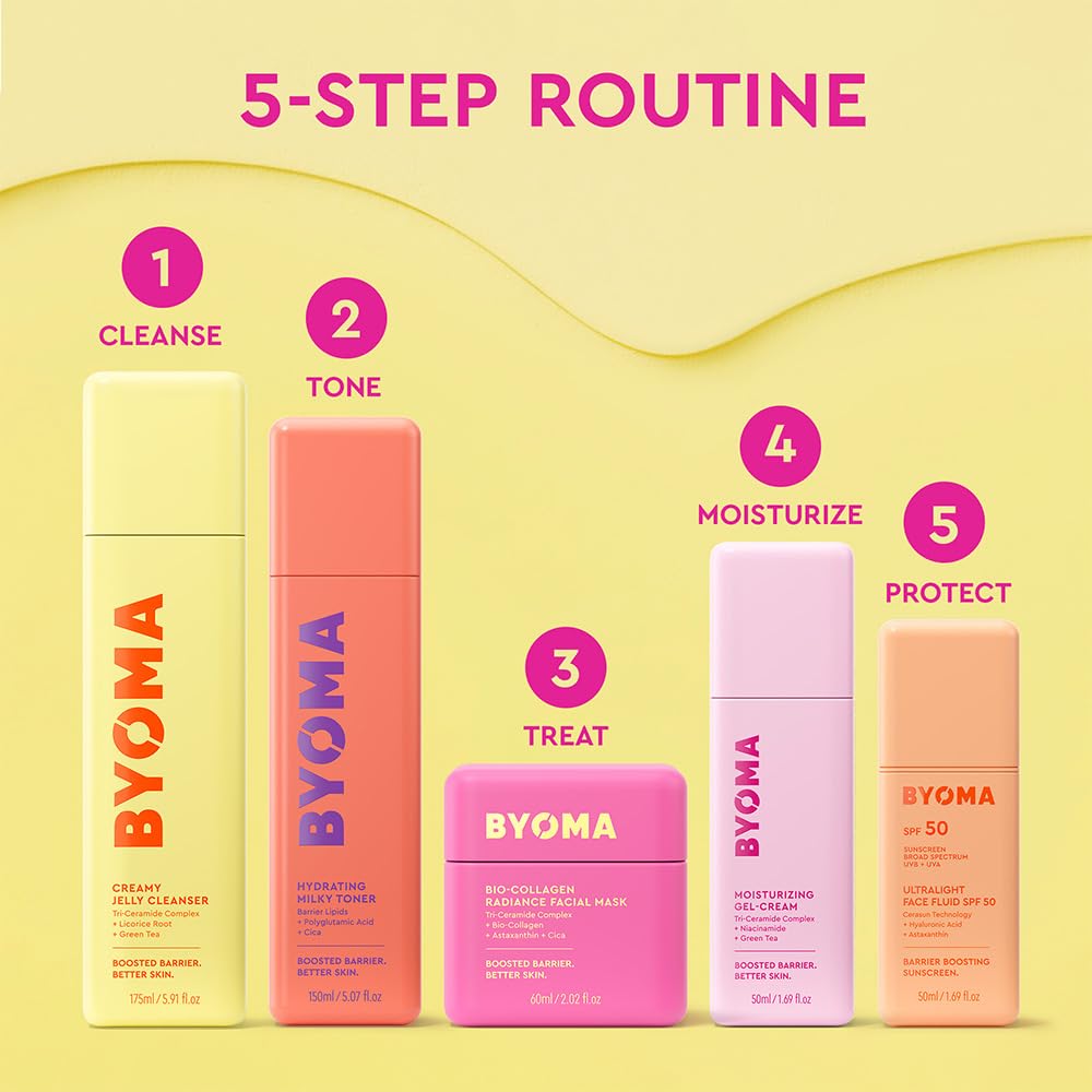 BYOMA product and recyclable packaging flatlay highlighting clean formula