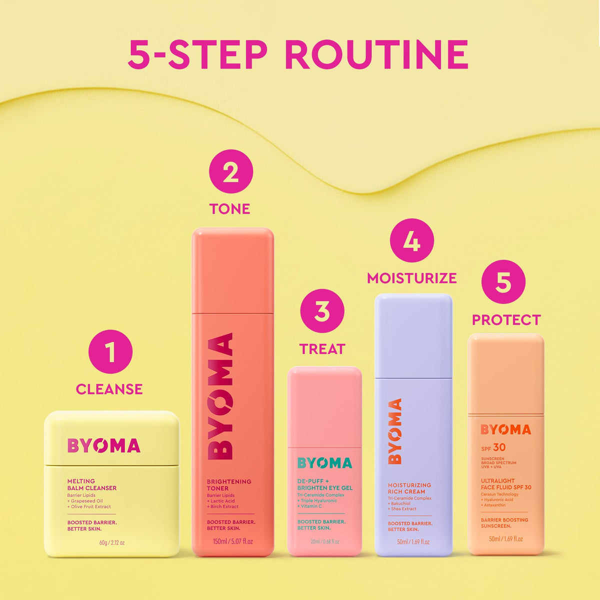 BYOMA bakuchiol ingredient image emphasizing texture-refining benefits