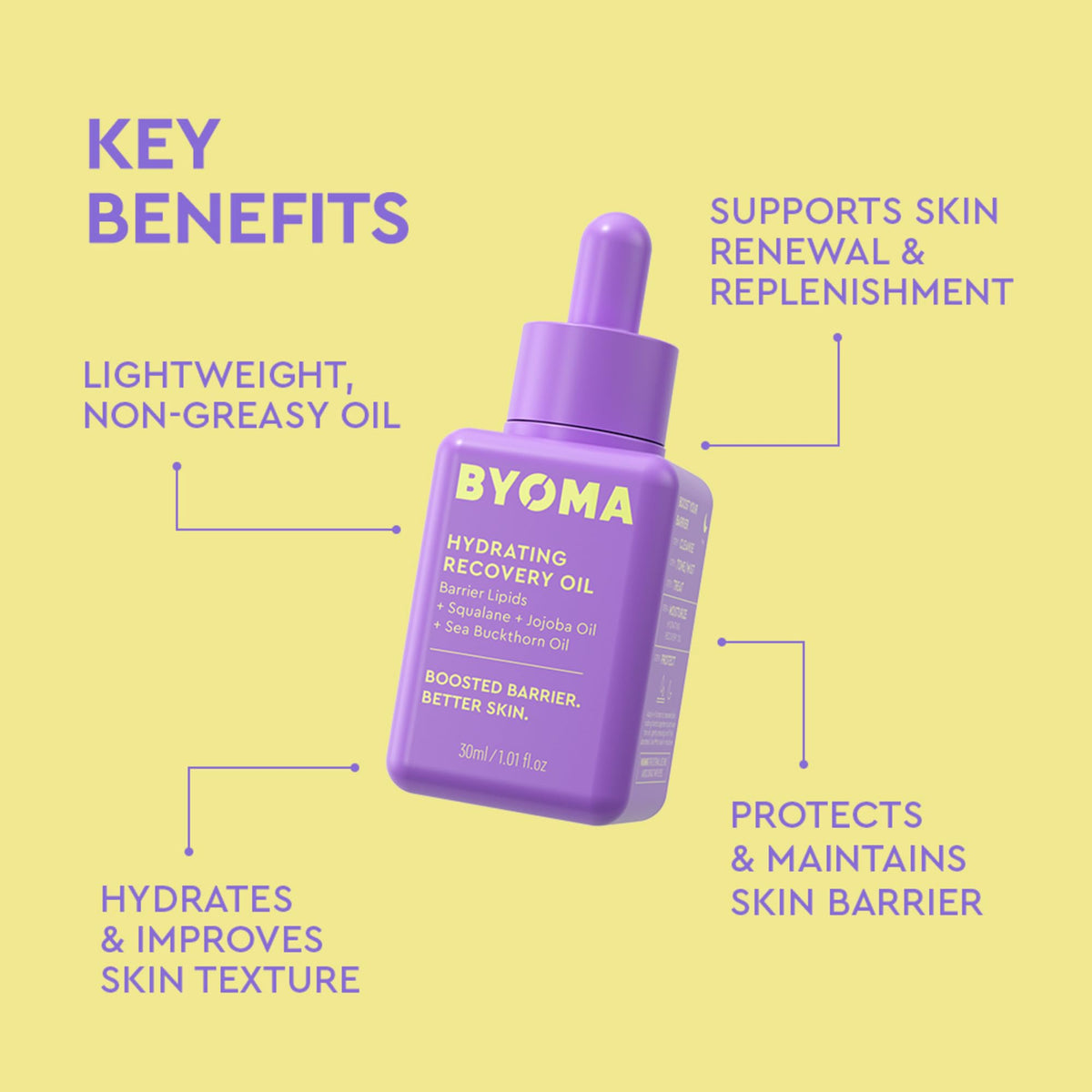 BYOMA oil drop on skin showing smooth texture and quick hydration