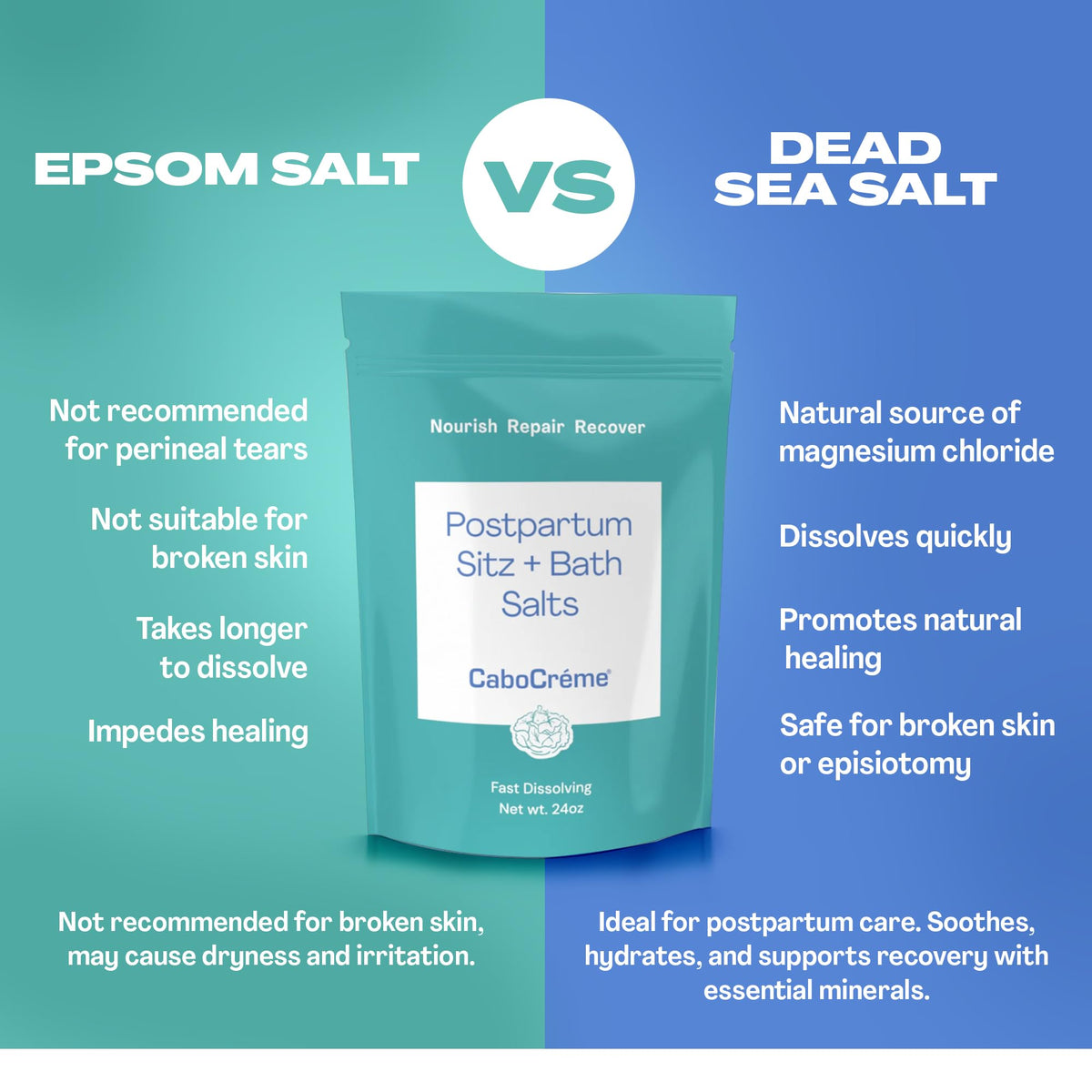 Cabocreme full bath soak scene promoting calming postpartum soak