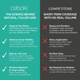 Caboki bottle beside a coin to show compact 30g size for travel and long-lasting supply