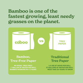 Caboo open pack displaying individual dry sheets for versatile use