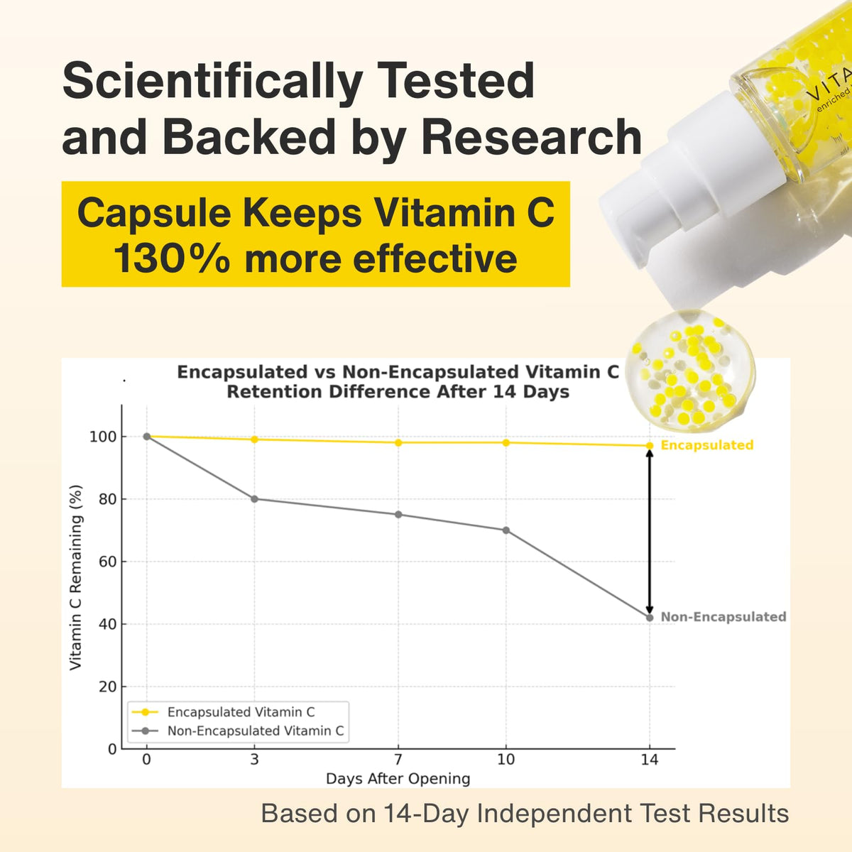 CAPSULE SERUM ingredient label showing Vitamin C, niacinamide and fullerene benefits