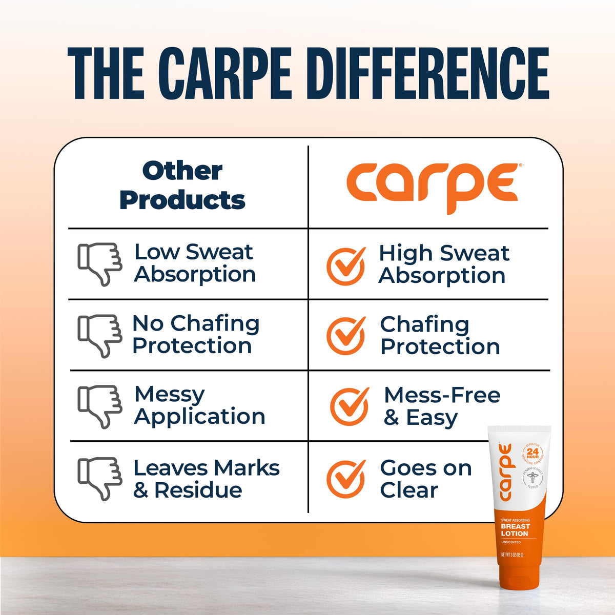 Carpe activewear lifestyle use during exercise to help prevent chafing