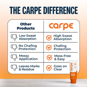 Carpe activewear lifestyle use during exercise to help prevent chafing