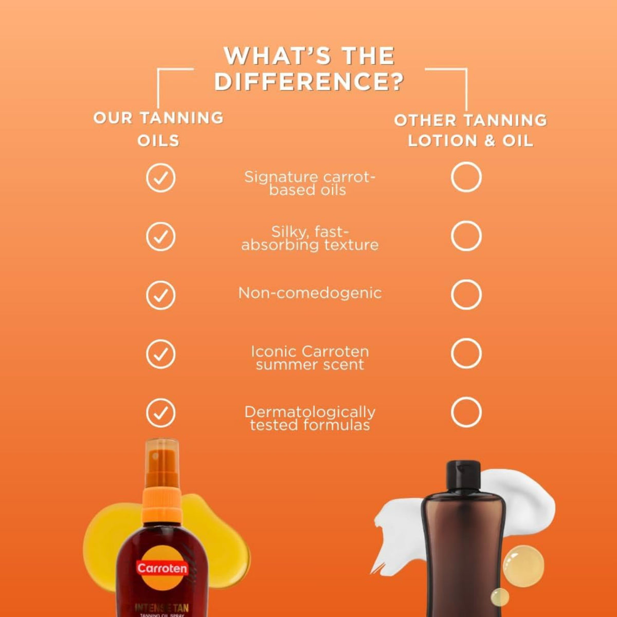 Carroten label ingredients close-up showing carrot, coconut, and Vitamin E benefits