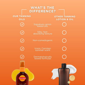 Carroten label ingredients close-up showing carrot, coconut, and Vitamin E benefits