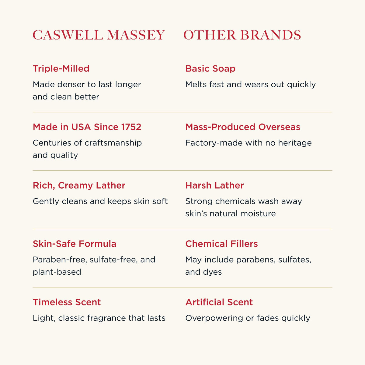 Caswell-Massey close-up of soap surface revealing triple-milled smooth texture