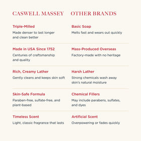 Caswell-Massey ingredients label with plant-based claims and cruelty-free benefit