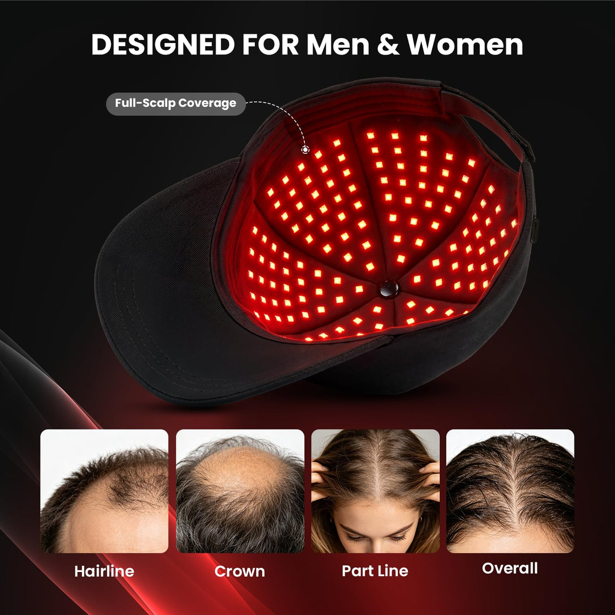 CAYAMA top panel detail displaying LED layout and even scalp coverage benefit