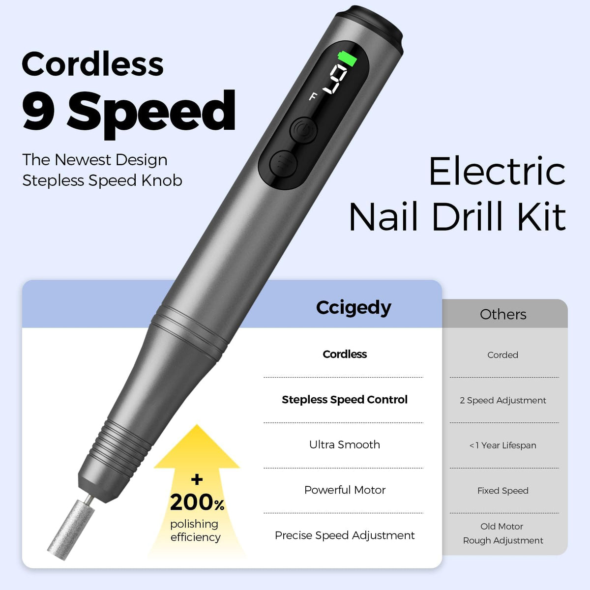 Ccigedy next to ruler showing compact travel-friendly size