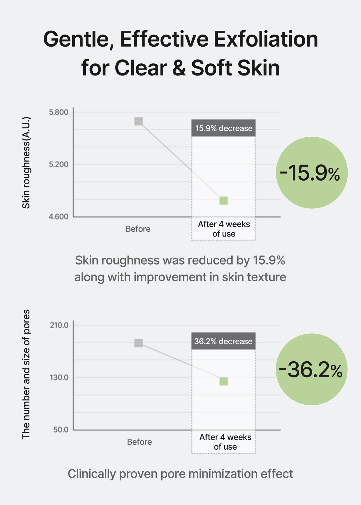 celimax ingredient label with BHA PHA LHA and Centella asiatica for calming action