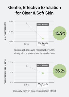 celimax ingredient label with BHA PHA LHA and Centella asiatica for calming action