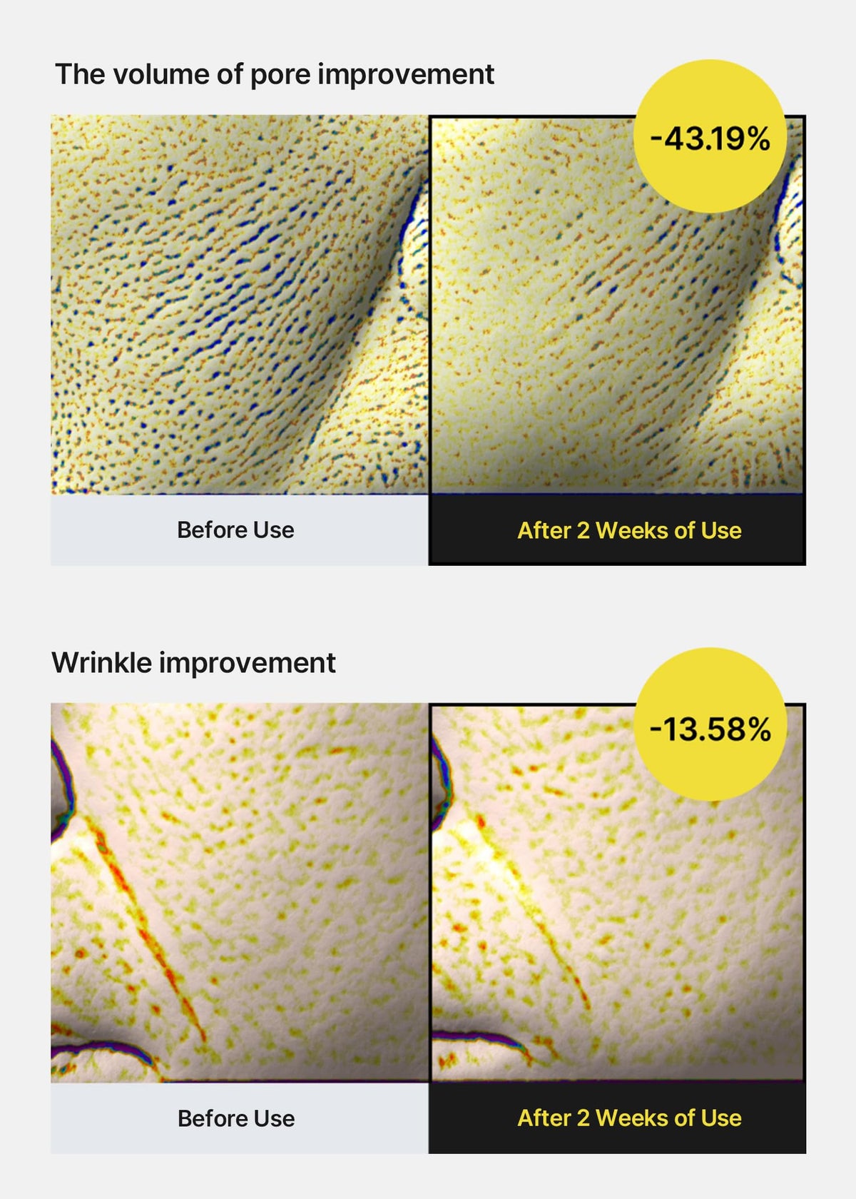 celimax ingredient graphic highlighting retinol and peptides, clarity on actives