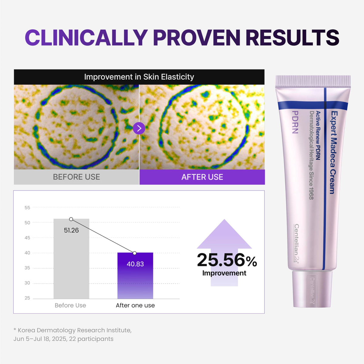 CENTELLIAN 24 Eye Patches applied under eyes delivering cooling relief
