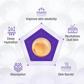 CENTELLIAN 24 bottle label with Hyper PDRN and Ribbon Collagen callouts