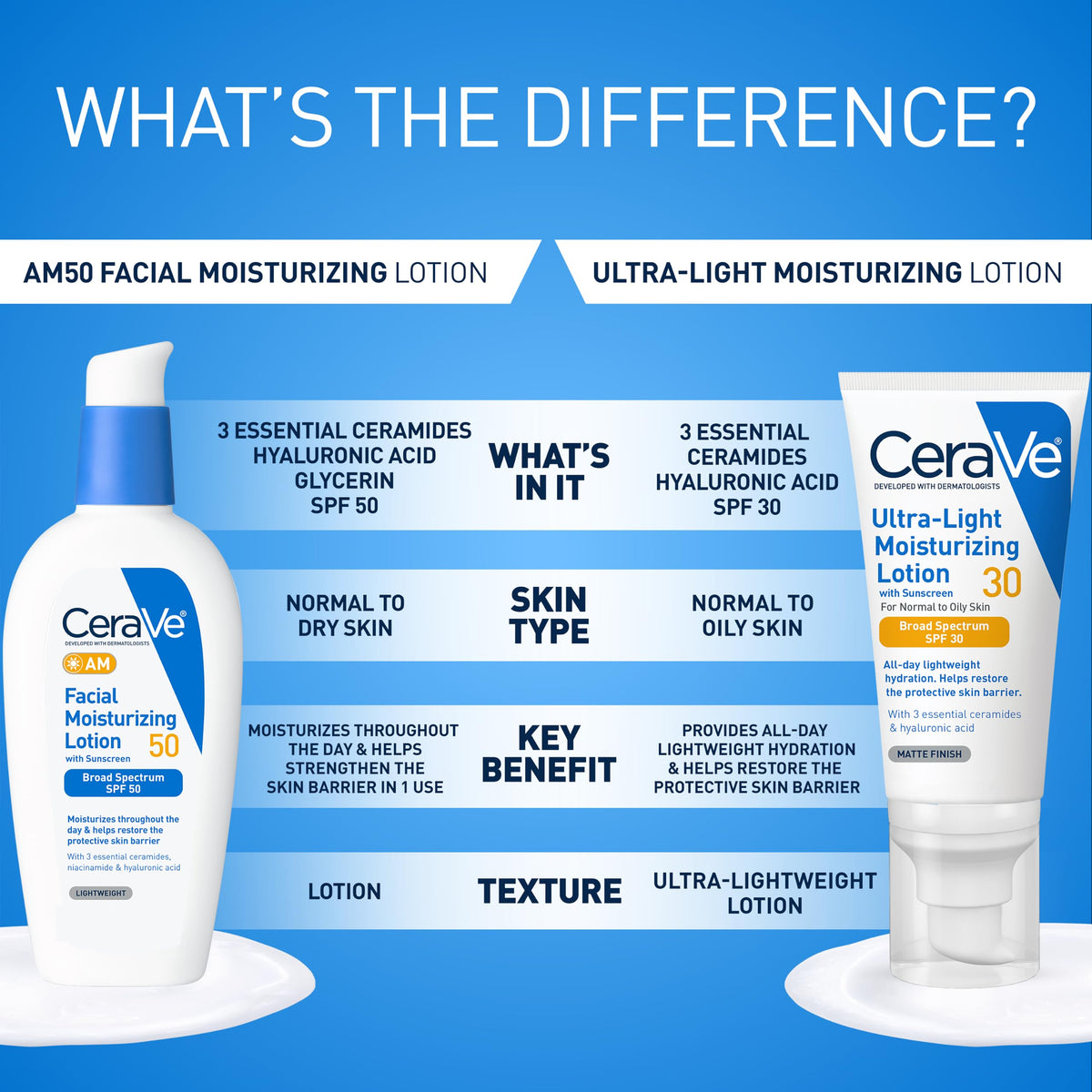 CeraVe 3 oz tube next to ruler for size and scale reference