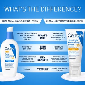 CeraVe 3 oz tube next to ruler for size and scale reference