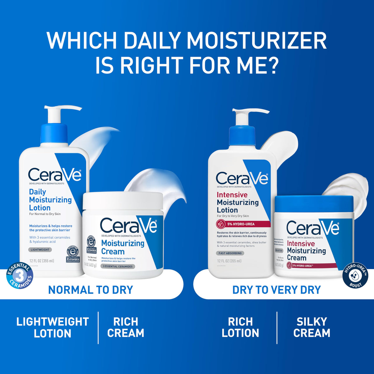 CeraVe on bathroom counter lifestyle scene showing daily routine compatibility