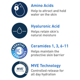 CeraVe label close-up showing ceramides, hyaluronic acid, and ingredient transparency benefit