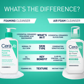 CeraVe bottle beside common objects to show 16-ounce scale and value