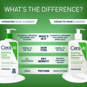 CeraVe cleanser in hand being dispensed for gentle cleansing demonstration