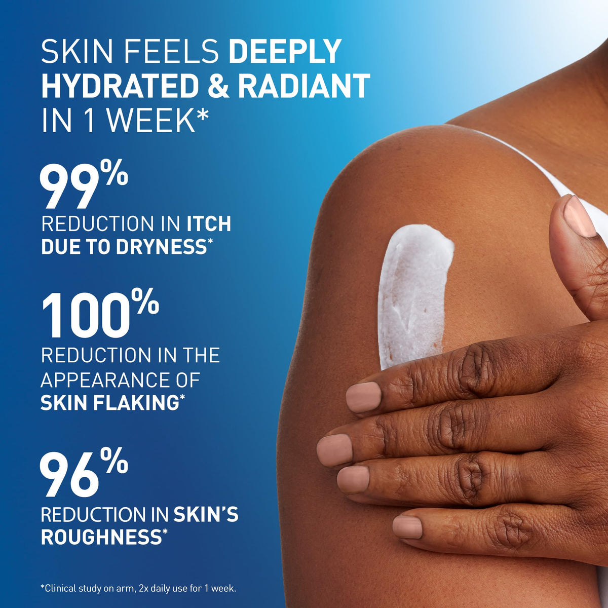 CeraVe hydration graphic highlighting 72-hour moisture benefit
