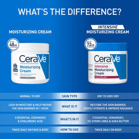 CeraVe in bathroom lifestyle scene promoting daily routine benefit