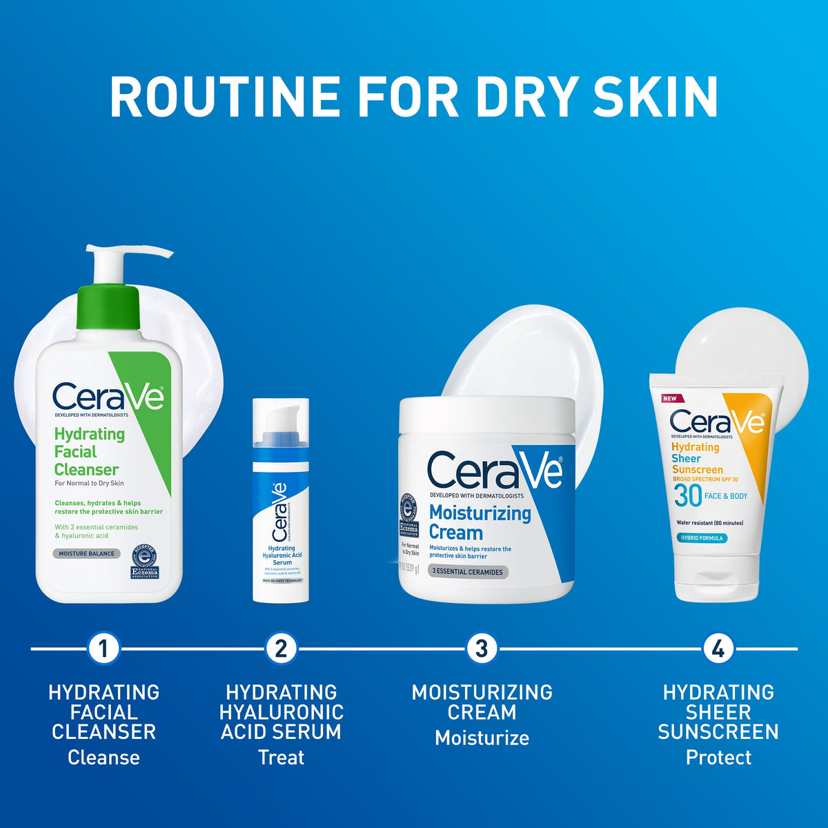 Applying CeraVe to elbows and knees for targeted dryness relief