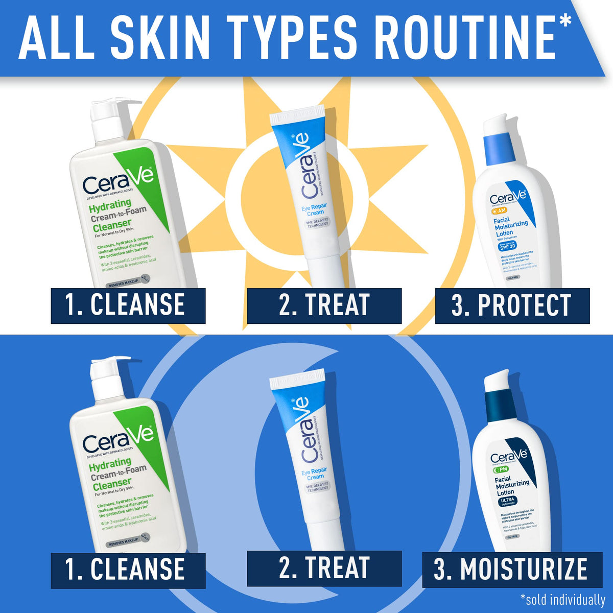 CeraVe product label highlighting ceramides and hyaluronic acid