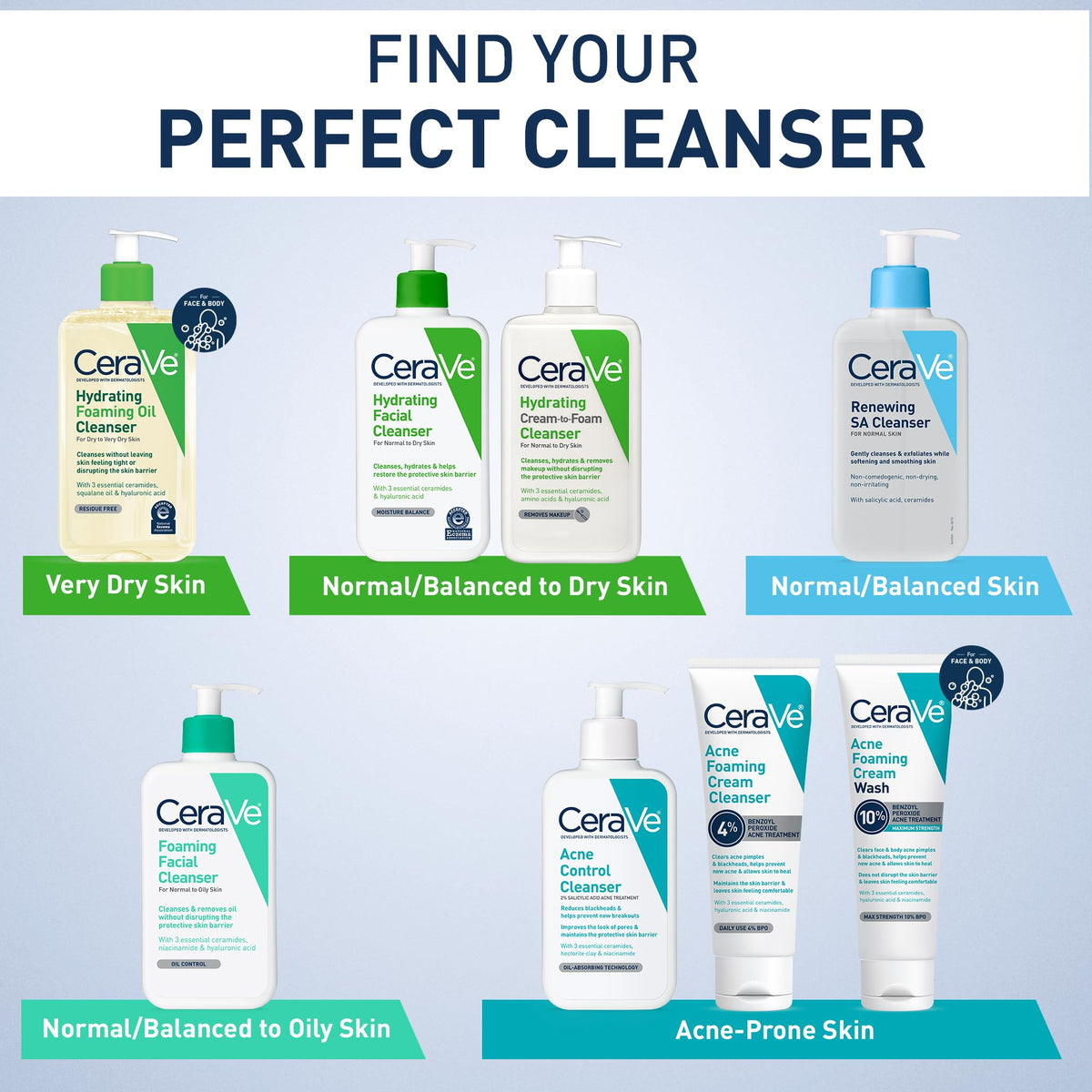 CeraVe bottle in bathroom setting illustrating daily skincare routine convenience benefit