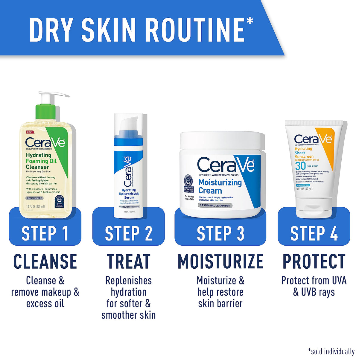 CeraVe in-use washing face indicating gentle, non-stripping daily cleansing