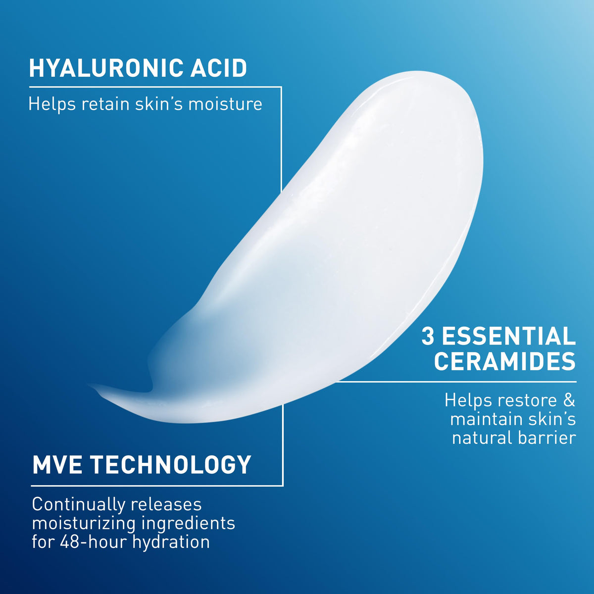 CeraVe lotion texture on skin emphasizing lightweight, fast-absorbing hydration