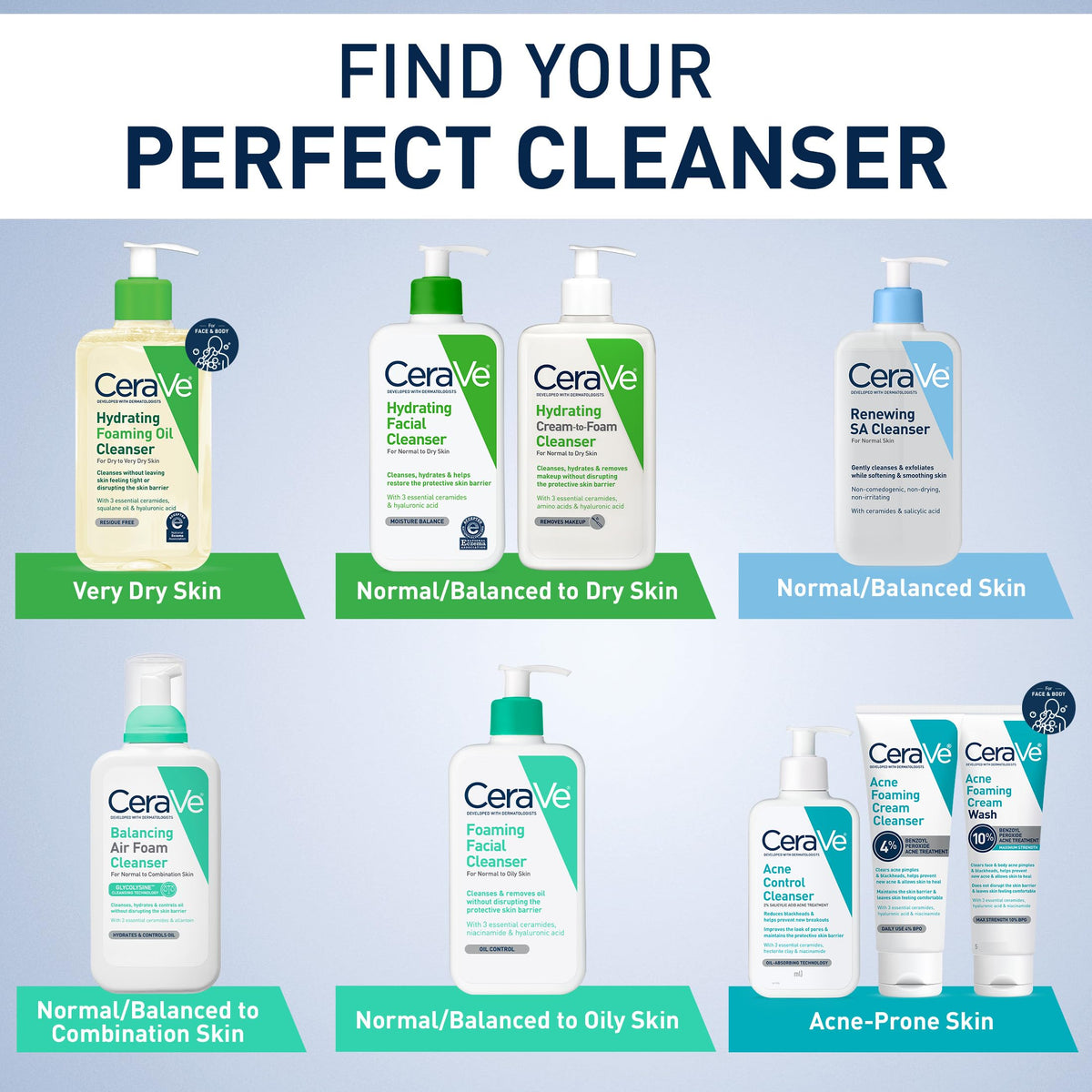 CeraVe pump and label detail highlighting ingredients and clarity